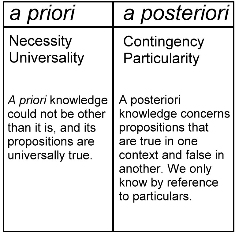 Philosophy Of Mind Continued 4 Art Of Reasoning