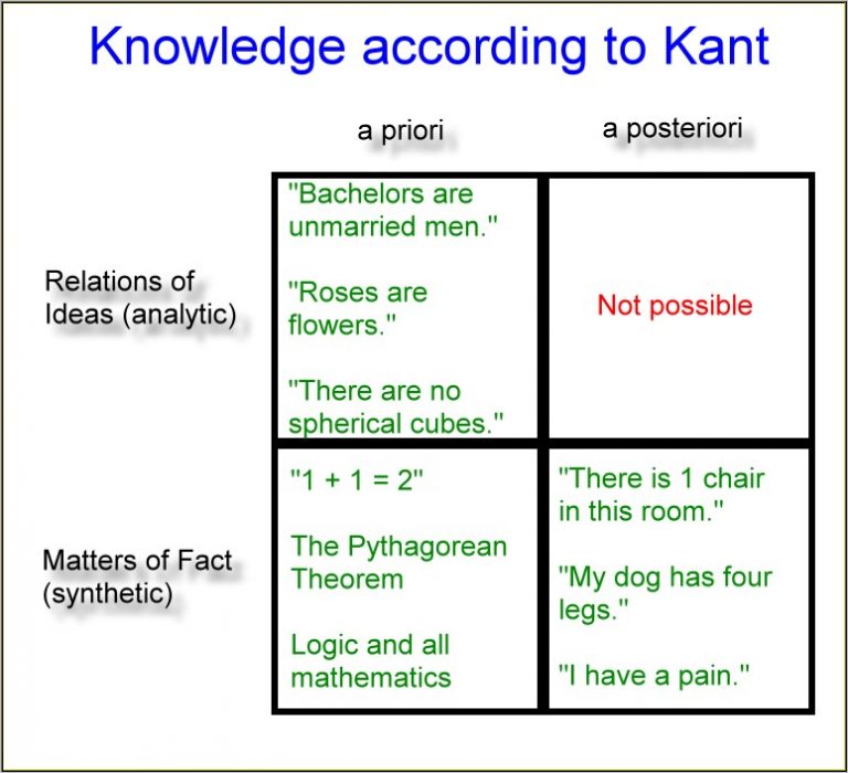 pdf-a-priori-and-a-posteriori-knowledge-in-kant-robert-r-clewis